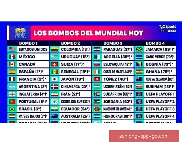 2026年世界杯分组规则详解及小组赛晋级策略分析 2026年世界杯分组规则详解及小组赛晋级策略分析