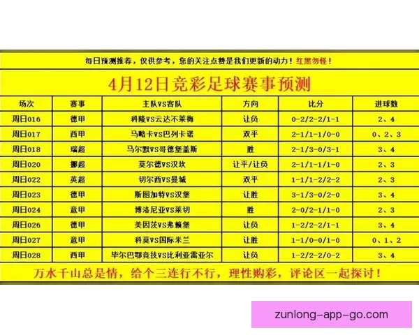 世界杯竞猜赔率最新解析及热门赛事胜负趋势全面预测 世界杯竞猜赔率最新解析及热门赛事胜负趋势全面预测