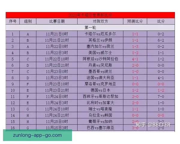 世界杯竞猜赔率最新解析及热门赛事胜负趋势全面预测